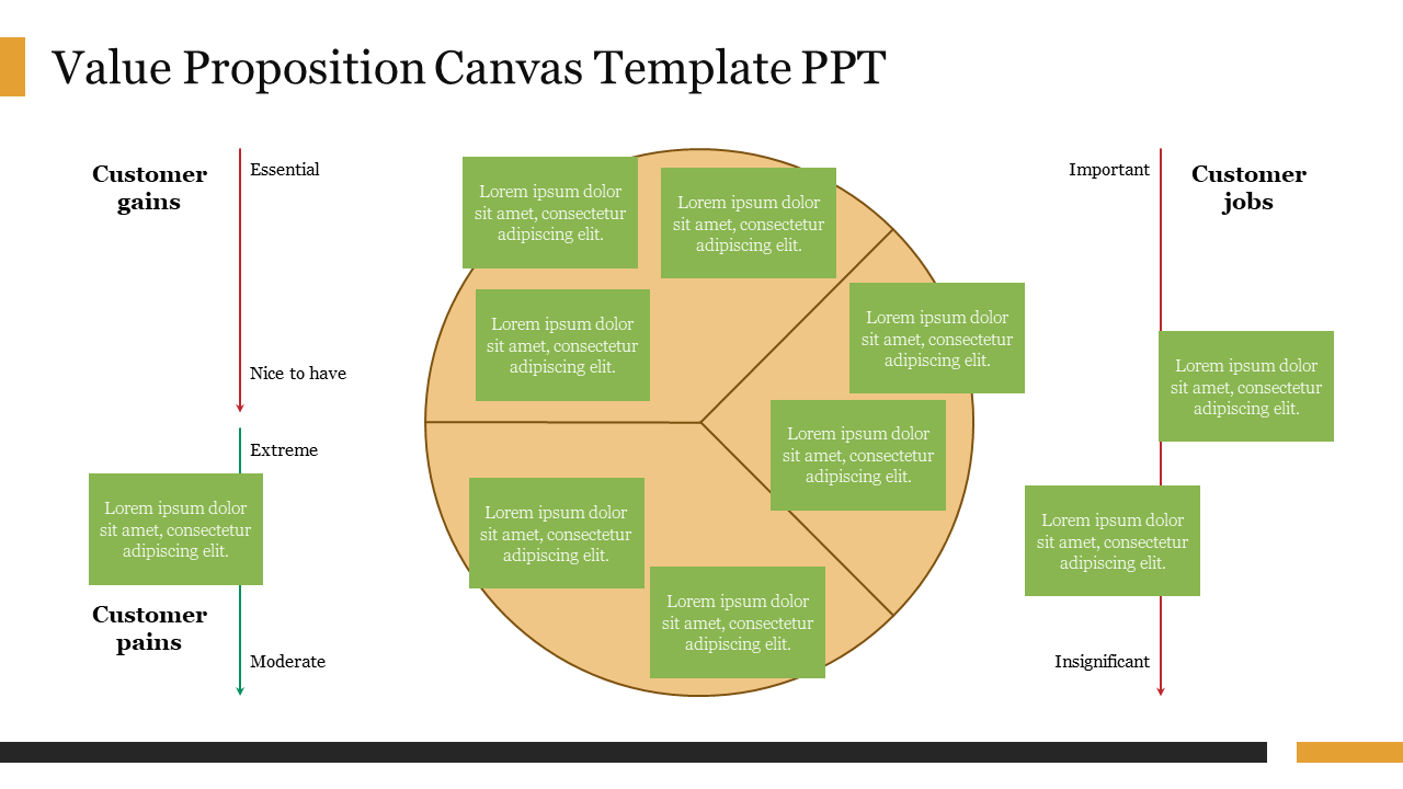 Value Proposition Canvas Template PPT